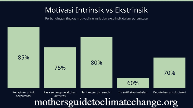Motivasi Intrinsik vs Ekstrinsik Siswa